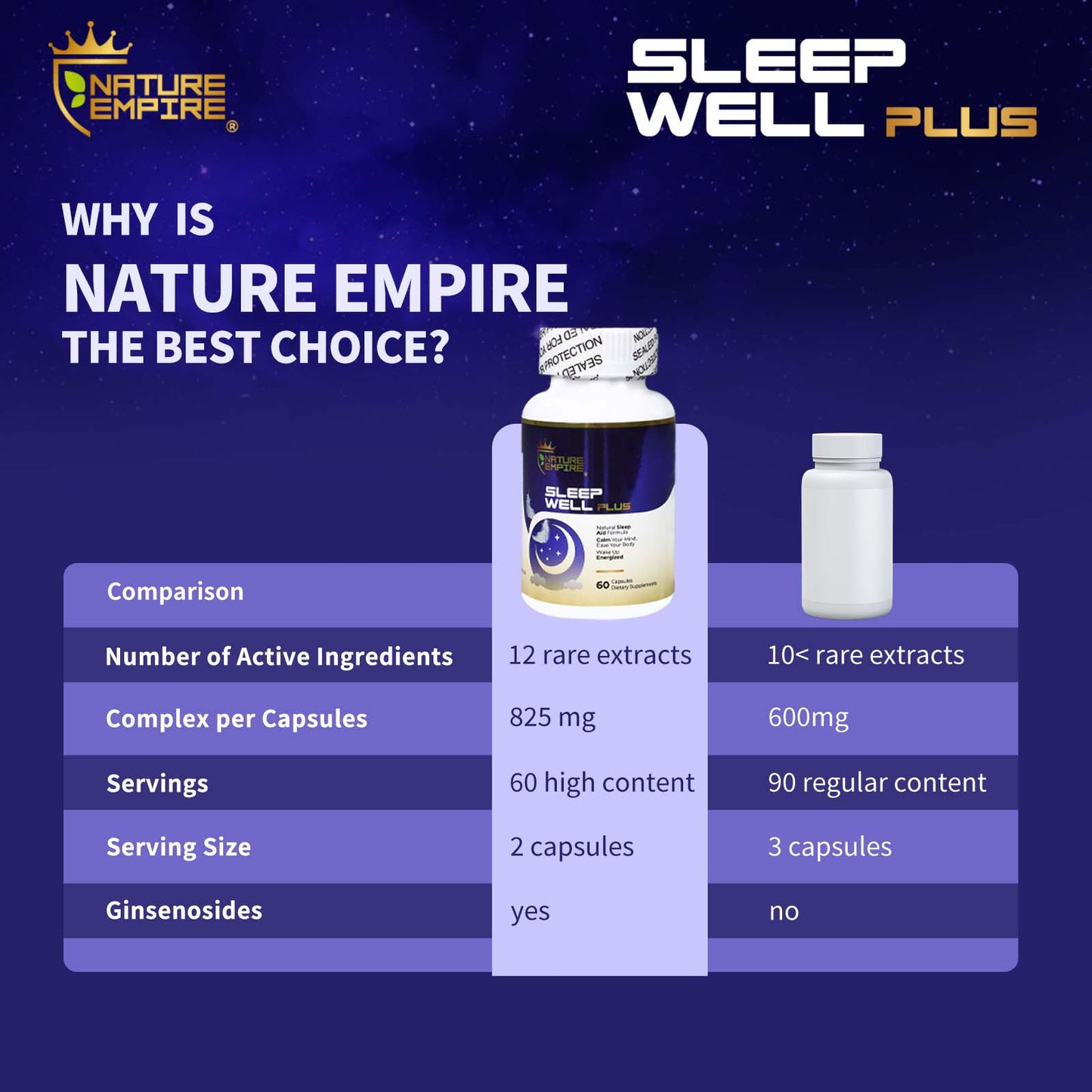 Naturemprire Sleep Well Plus - Natural Sleep Aid with Melatonin & Reishi Mushroom, Non-Habit Formula for Relaxation, 60 Vegetarian Capsules