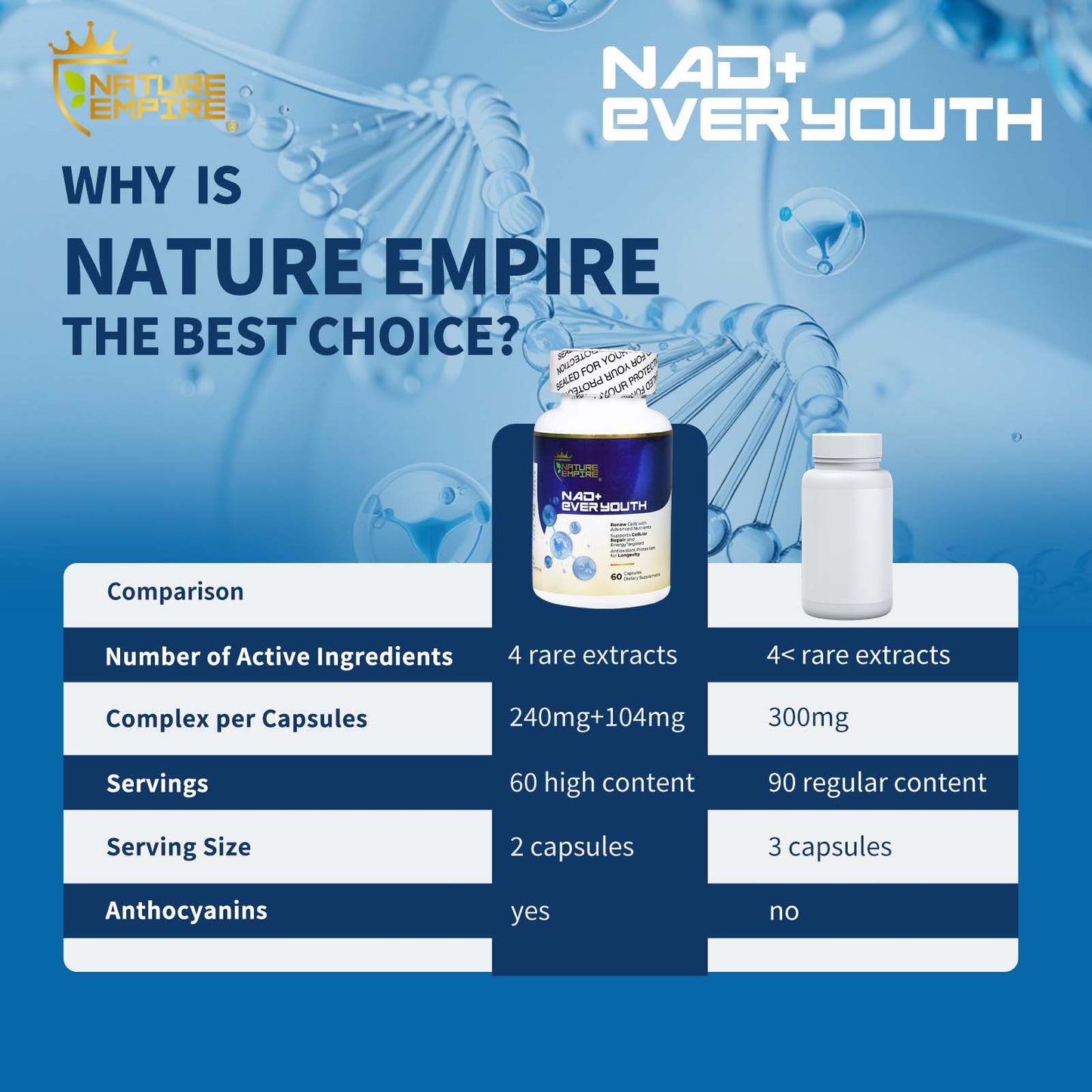 Naturemprire NAD+ EVER YOUTH – Cellular Renewal Supplement with Nicotinamide Riboside (NR) & NAD+, Antioxidant Support for Energy & Longevity, 60 Vegan Capsules