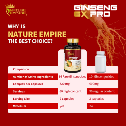 Naturemprire Ginseng 6X Pro - 16 Rare Ginsenosides & Reishi Mushroom Complex, Immune Support Supplement with Maitake Beta-Glucans, Herbal Energy Booster, 60 Vegetarian Capsules