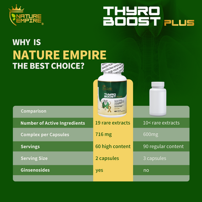 Naturemprire Thyro Boost Plus - Thyroid Support Supplement with Selenium & Iodine, Metabolism & Detox Blend, 60 Vegan Capsules